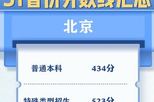 谁眼馋我？布罗格登17中8&三分4中3 得到23分7板9助1帽