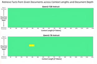 发挥不错！普尔半场13投6中得全队最高15分 做到了0失误