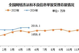 凯恩：穆勒是球队领袖是人们心中的队友样子，很高兴他续约成功